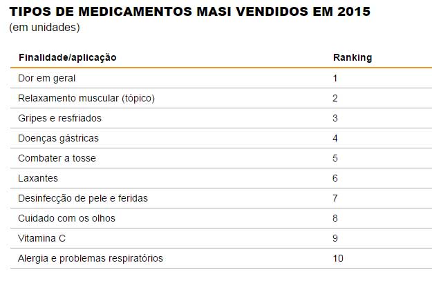 remedio_prescricao_1