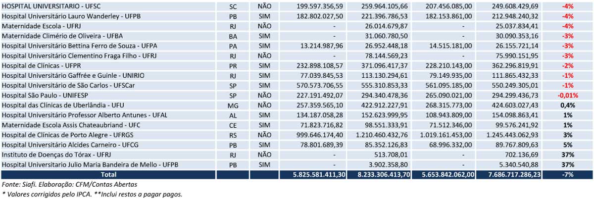 cfm_universitarios_2