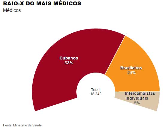 raiox_maismedicos_2