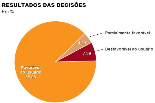 acoes_planos_reajuste