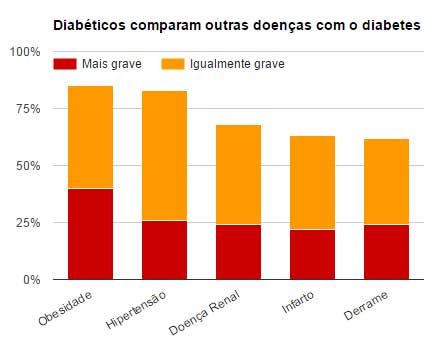 diabetes_folha_2