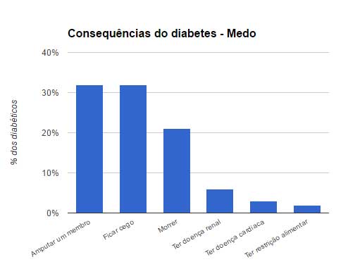 diabetes_folha_3