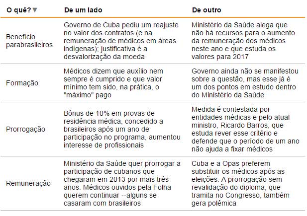 folha_Mais_medicos_ago