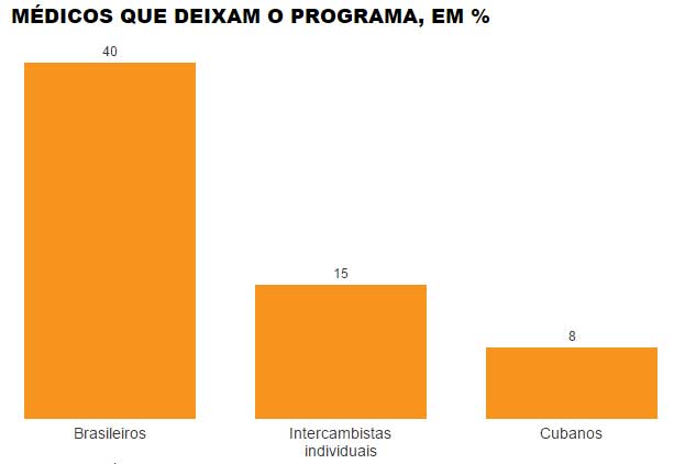 folha_Mais_medicos_ago_2