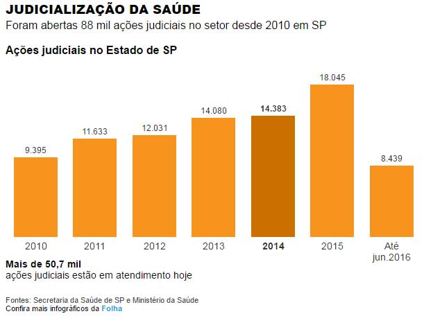 judicializacao_2