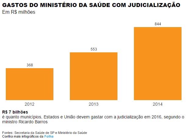 judicializacao_4