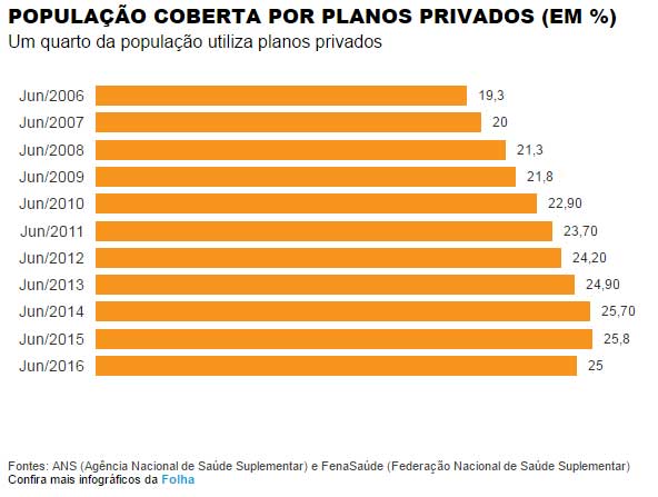 plano_saude_crise
