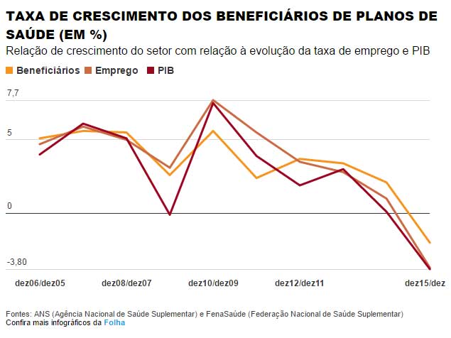 plano_saude_crise_2
