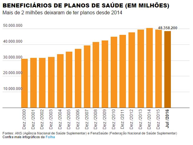 plano_saude_crise_3