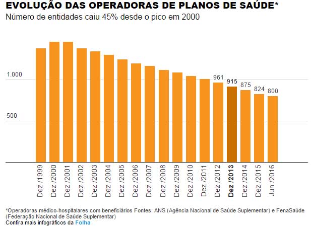 plano_saude_crise_5