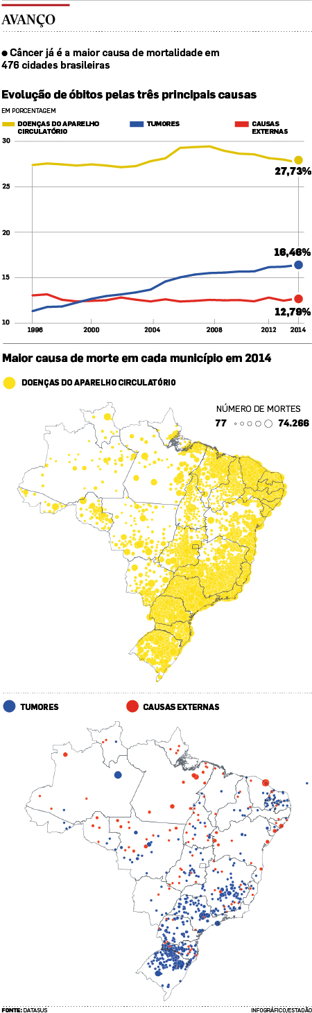 cancer_estadao