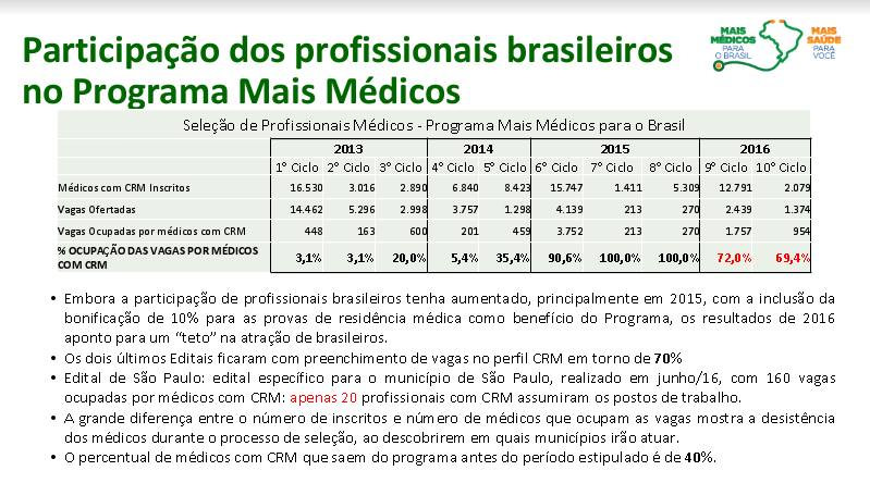 tabela_mais_medicos