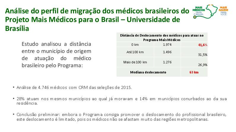 tabela_mais_medicos_w2